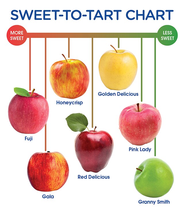 Large Honeycrisp Apple - Each, Large/ 1 Count - Kroger