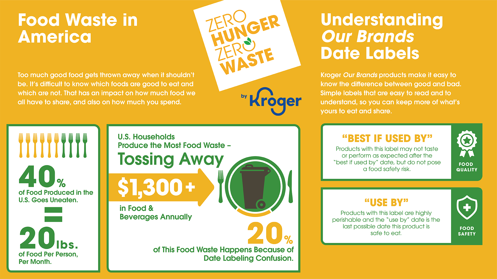 Food Waste Infographic