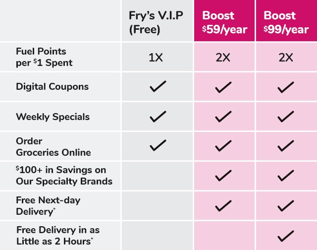 Boost Membership - Get Free Grocery Delivery & Gas Discounts ...