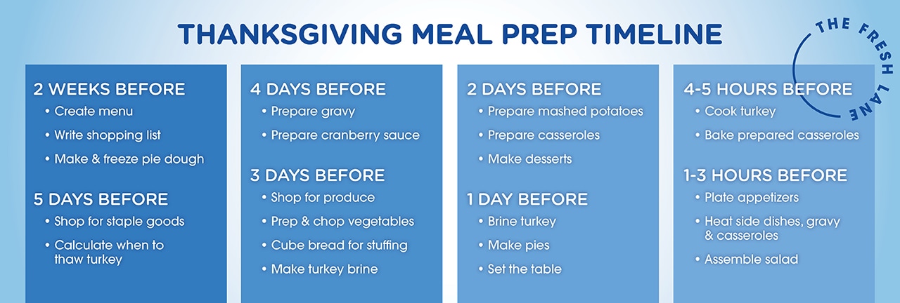 Thanksgiving Schedule with Prep Ideas Starting Two Weeks Ahead